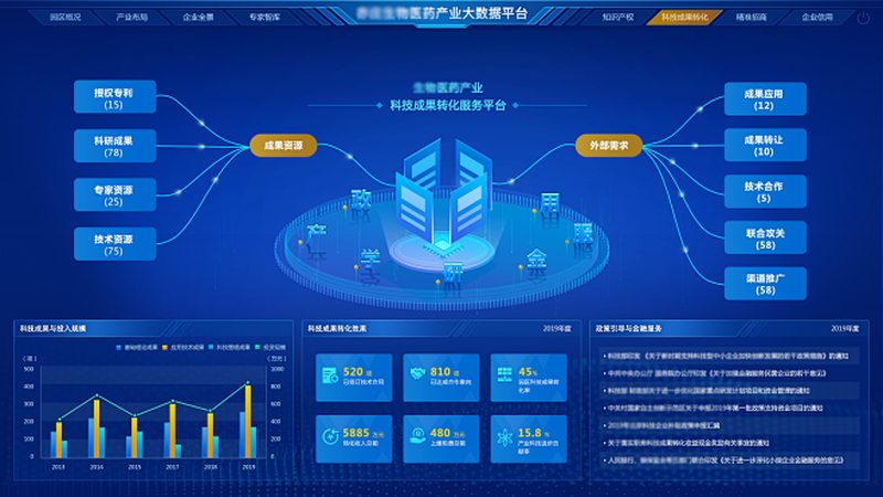 生物制品质量控制参数：揭秘其优缺点**